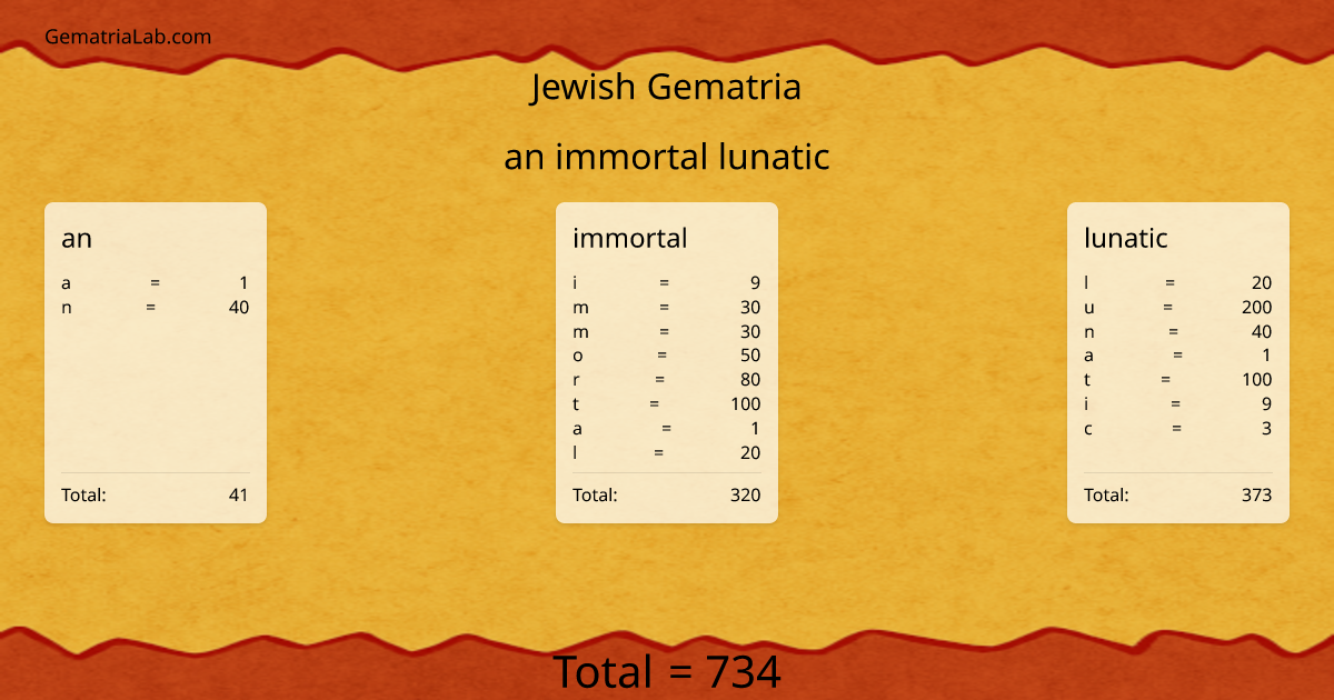 an immortal lunatic in jewish Gematria